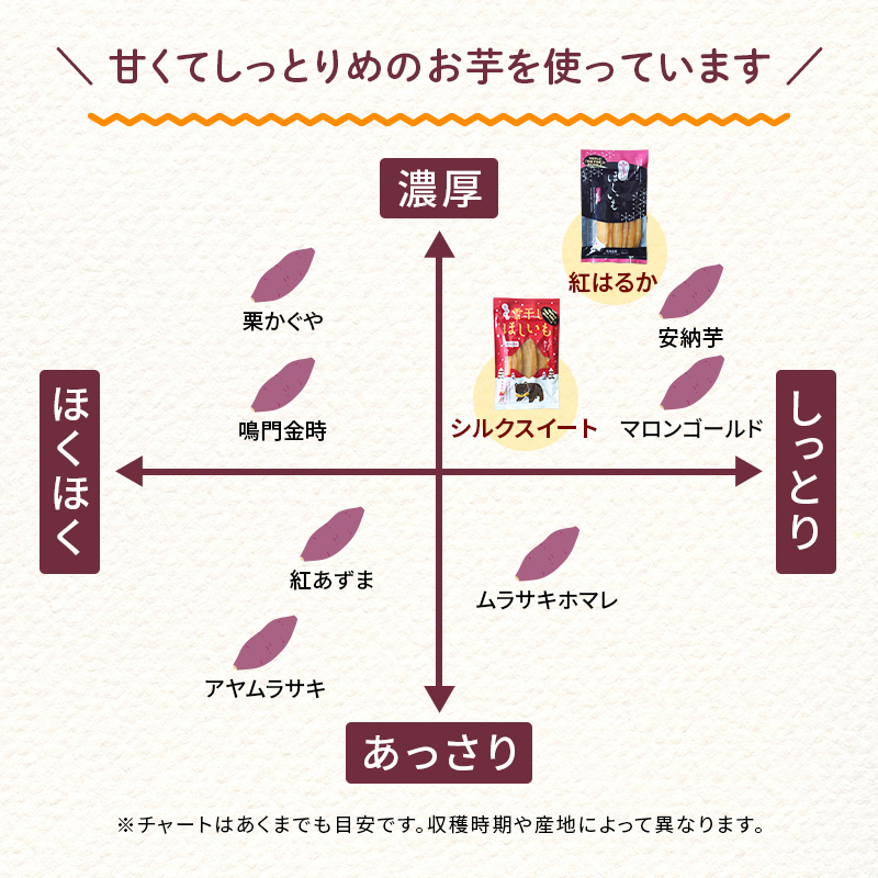 TVで紹介！干し芋 紅はるか・シルクスイート（各100g×3袋 計