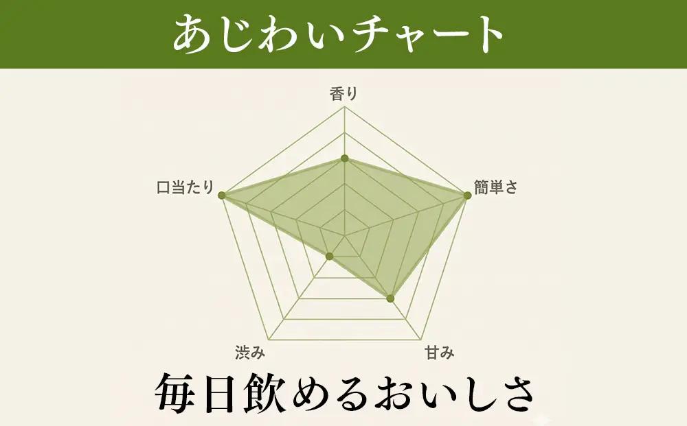 滋賀県産【お茶屋がつくる 抹茶プロテイン】900g（約1ヵ月分）シェイカー付 (177362-40037094)
