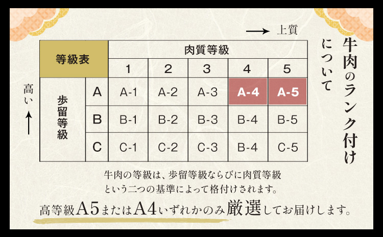 黒毛和牛 A4～A5等級 赤身 すき焼き しゃぶしゃぶ 極上 スライス 1200g 牛肉 冷凍 くまもと黒毛和牛 《30日以内に出荷予定(土日祝除く)》 冷凍庫 個別 以内 ブランド牛 赤身---oz