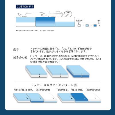 ふるさと納税 幸田町 エアウィーヴ ベッドマットレスM2.0 キング マットレス |  | 02