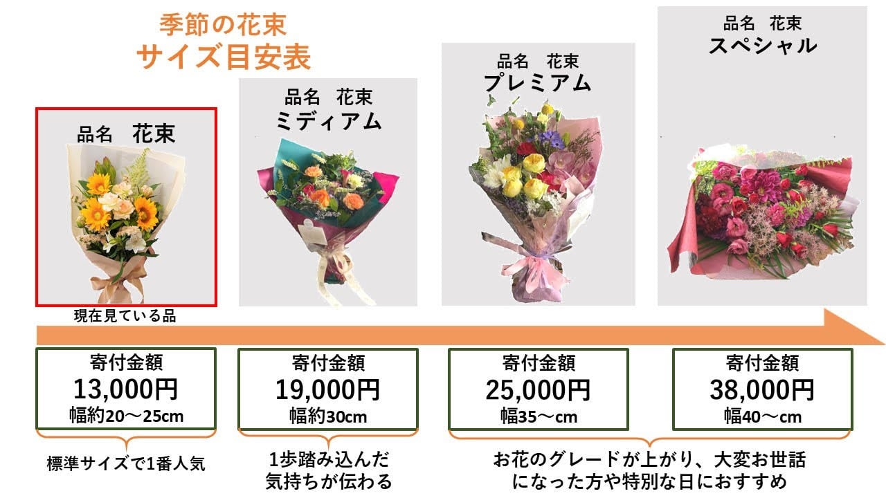 相手のお好みに合わせて