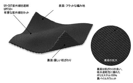 優しい肌触り・吸水速乾・UV機能のドライジップフーディー 静岡県 牧之原市 Revolla