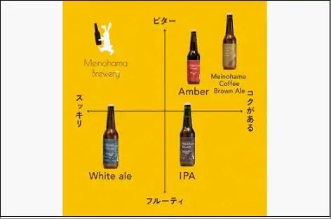 【ギフト箱】姪浜ブルワリー クラフトビール 330ml 3本セット 3種飲み比べ