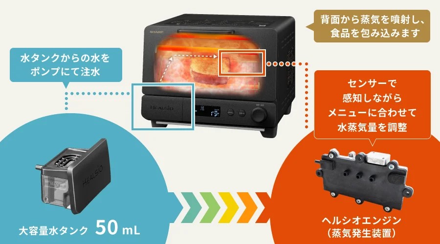 H188　シャープ ヘルシオ トースターAX-WT1-B（ブラック）