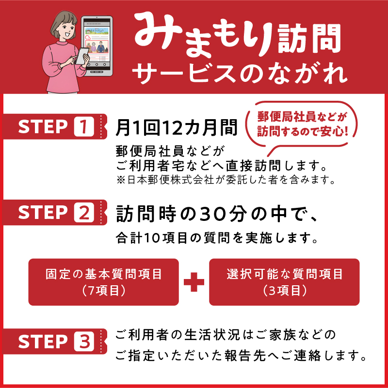 郵便局のみまもりサービス「みまもり訪問サービス」（１２か月間）_39-148-1