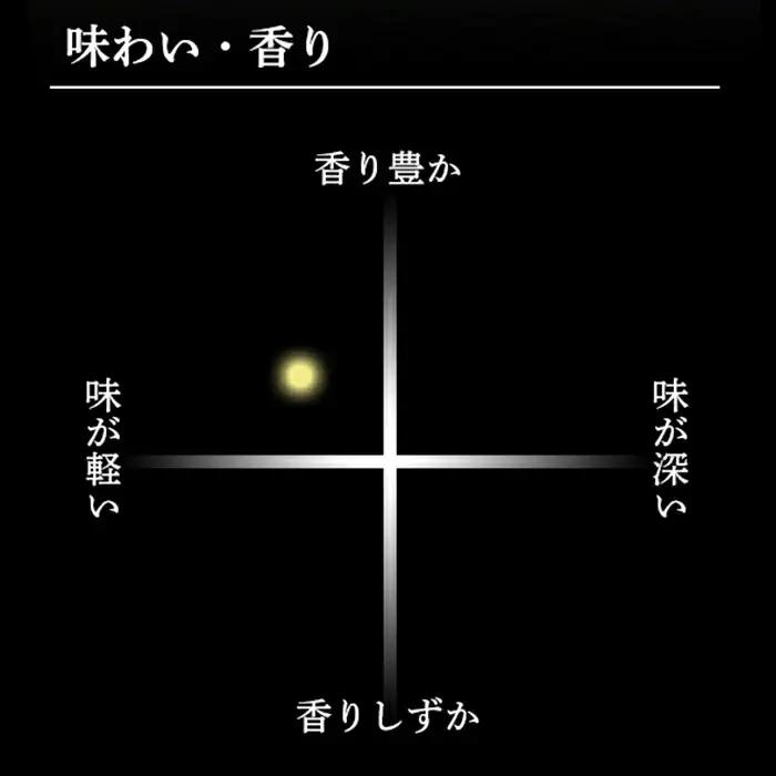 36-B2A【3ヶ月連続お届け】久保田 千寿（吟醸）1.8L