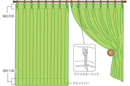 【 オーダー カーテン 】 ドレープカーテン 選べる生地タイプ 色 柄 全16色 インテリア シルキーリビング 送料無料 山形県 米沢市