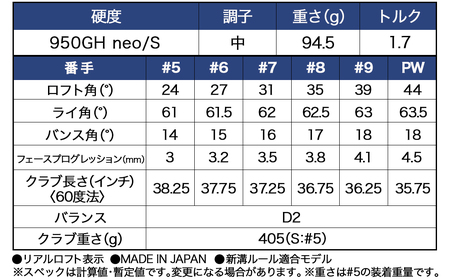 スリクソン ZXi5 アイアン6本セット スチールシャフト 【950GH neo】≪2024年モデル≫_ZM-C705-NEO