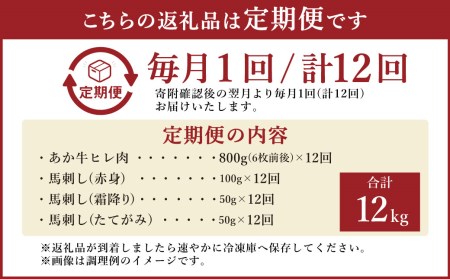 【12ヶ月定期便】あか牛ヒレ肉800g(6枚前後)馬刺し200g(赤身100g、霜降り50g、たてがみ50g)セット【合計12kg】