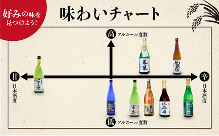 日本酒 島の香上撰 1.8L×2本 日本酒[XAK002]