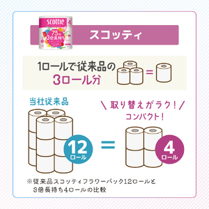 トイレットペーパー ティッシュペーパー 2品別配送 トイレット ペーパー ダブル 3倍 スコッティ フラワーパック 香り付き 48ロール + クリネックス ティシュー 60箱 セット ティッシュ テッ
