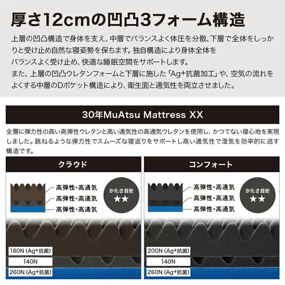 昭和西川 30年 ムアツ マットレス XX ダブルエックス コンフォート ダブル サイズ 専用 シーツ セット シーツ付 ★ブルー [5839-8530]