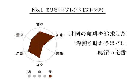 No.1 モリヒコ・ブレンド【フレンチ】　60g×３　合計180g