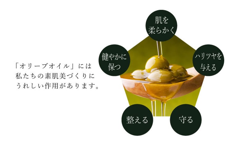 オリーブマノングリーンローション＆化粧用オイルセット 美容グッズ スキンケア 化粧水 