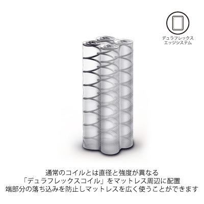 ふるさと納税 豊川市 【Sealy】レスポンス プレミアムEPTマットレス(ダブルワイド) |  | 03
