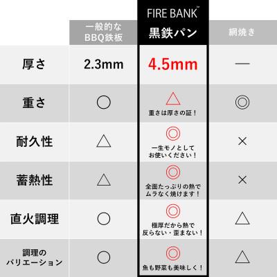ふるさと納税 袋井市 FIRE BANK 極厚鉄板 黒鉄パン |  | 03