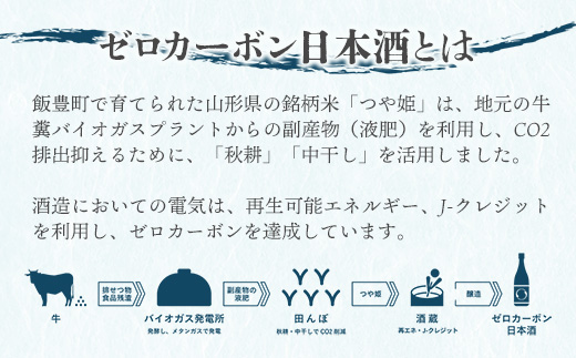 ゼロカーボン日本酒 永遠酔 若乃井酒造 お酒 アルコール 純米 カーボンニュートラル つや姫 山形県 飯豊町