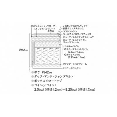 ふるさと納税 小山町 シモンズ/シングルベッドシグネチャーDC |  | 01