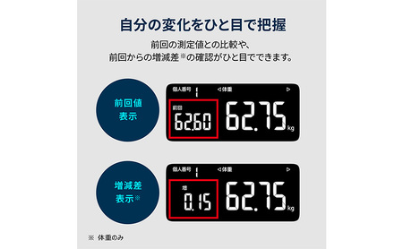 オムロン 体重体組成計 ヘルスケア 約4秒で測定 増減差表示 Bluetooth