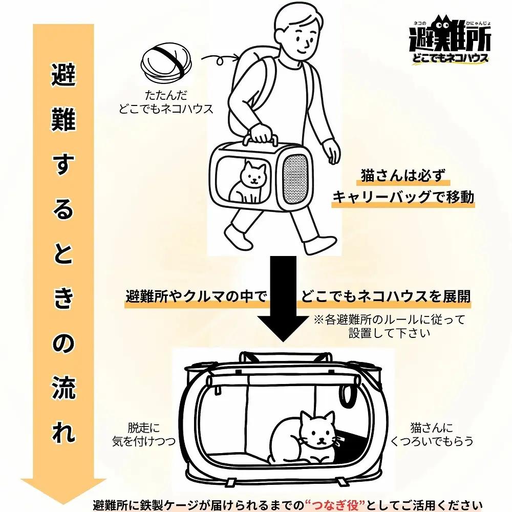ネコのひにゃんじょ!どこでもネコハウス 猫用ケージ ペットサークル 折りたたみ 防災 避難用