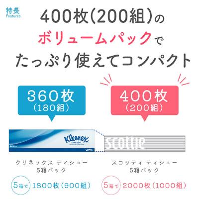 ふるさと納税 秋田市 《4回定期便》ティッシュペーパー スコッティ 5箱×1パック|15_nsc-050104 |  | 03