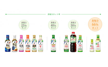 No.149 キッコーマン　超減塩しょうゆ12本セット