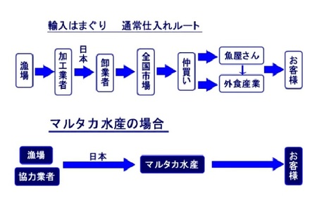 三重県・畜養はまぐり 3㎏　ハマグリ 蛤 お吸い物 焼きはまぐり 焼き蛤