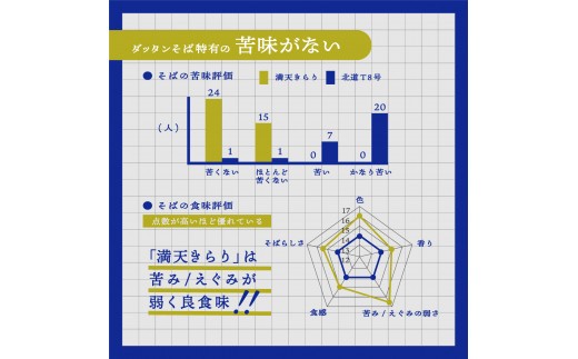 北海道雄武町産 有機韃靼そばお試しセット(満天きらり720ml 韃靼そば乾麺200g×3)