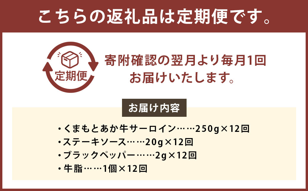 【12ヶ月定期便】くまもとあか牛サーロイン 250g×1枚