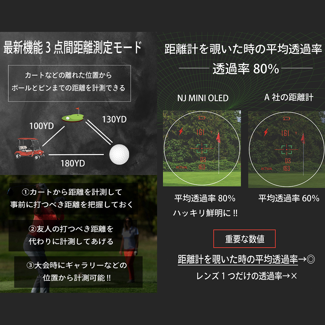 NINJOR GOLF　NJ MINI PRO OLED ( ブラック ) ゴルフ 距離計 小型 コンパクト サイズ ゴルフ 距離計測器 スロープモード ピンサーチ＋搭載 ハードケース付き [FE01