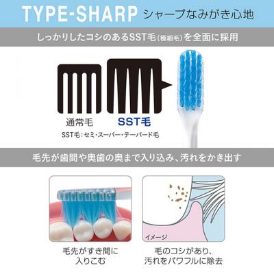 ふるさと納税 明石市 NONIOハブラシ TYPE-SHARP やわらかめ (10本)[54171466] |  | 01