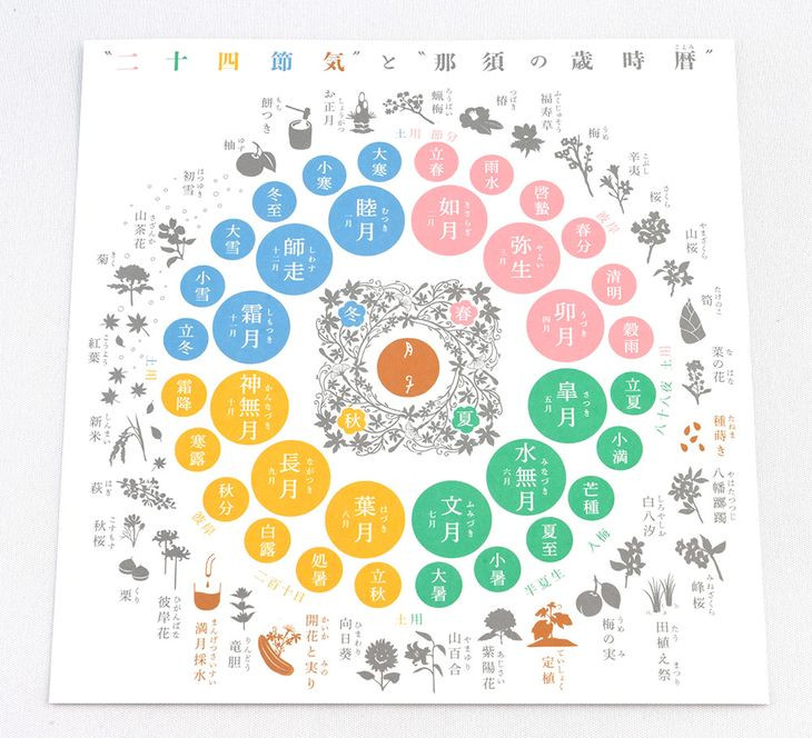 月子美容液満月マスク
