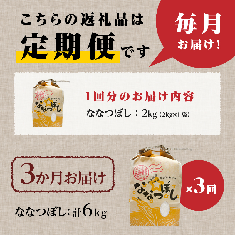 《令和7年産》3ヶ月連続お届け!ななつぼし2kg | 特A 白米 ブランド米 米 こめ コメ お米 ご飯 ごはん 単一米 滝川市 北海道 北海道産 道産 北海道米 定期便 生活応援 送料無料 おすすめ