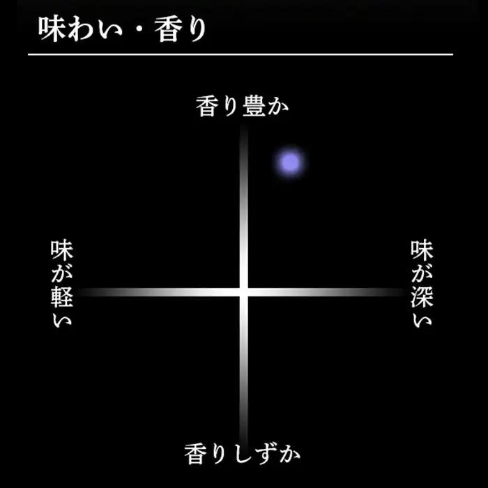 36-90A【3ヶ月連続お届け】久保田 純米大吟醸 720ml