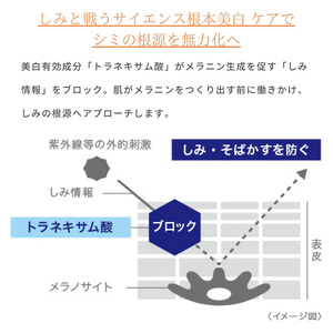 トランシーノ薬用UVプロテクター30mL 1本 ケア スキンケア 美白 乳液 日焼け止め 化粧下地 UVカット SPF50+ 紫外線対策 トランシーノ 第一三共