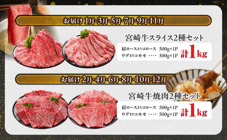 ≪4回連続お届け≫宮崎牛赤身霜降り食べ比べ定期便M(総重量4kg)_T68-4-N201_(都城市) 宮崎牛 スライス 焼肉 2種セット 肩ロース ウデ又はモモ