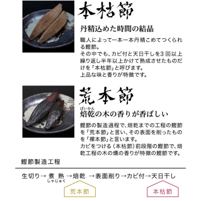 【枕崎産 かつお本枯節 1kg以上(4〜5本)】 本場の味かつお節 【伝承工房・鰹家】 B8-18【1166360】