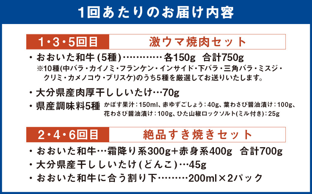 145-757 【 定期便 6回】「 激ウマ 焼肉 セット 」「 絶品 すき焼き セット 」交互にお届け！ 和牛 牛肉 国産