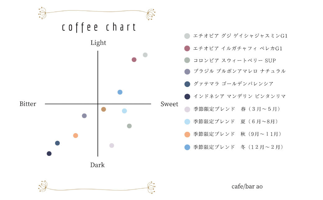 インドネシア マンデリン ビンタンリマ G1 スマトラ式 ( 深煎り ) 400g (200g×2) コーヒー 珈琲