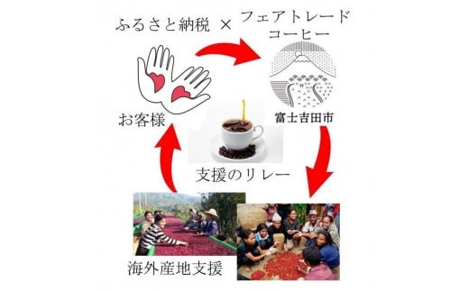 フェアトレードコーヒー　ミャンマー＆東ティモール(ドリップ)　コーヒー 珈琲 スペシャルティ ドリップバッグ コーヒー フェアトレードコーヒー 山梨 富士吉田