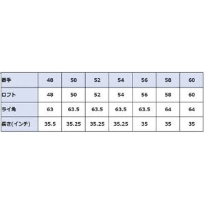 ウェッジ・フルフェースライン・ノーメッキ仕上げ 56°-NS PRO950S・AG-Monstar【1553594】