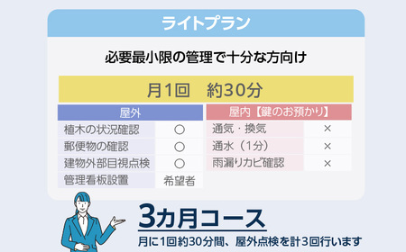 空き家管理サービス　３か月ライトプラン 管理 保守 空き家 防犯 不動産 サービス サポート ライブリー Lively 市内限定 困りごと 管理サービス 旅行 空き家活用 管理代行 見回り 遠方 実家