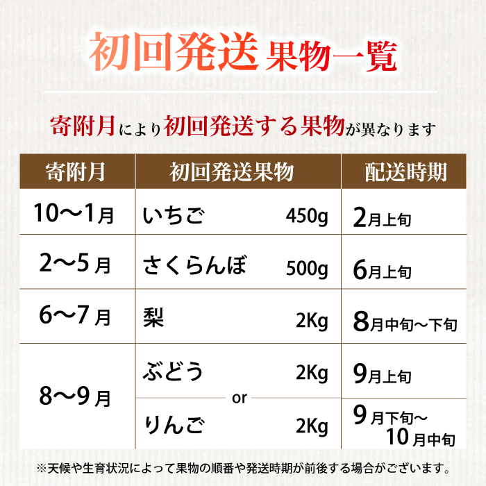 【フルーツ定期便全5回】豪華フルーツ いちご450g,さくらんぼ500g,梨2kg,ぶどう2kg,りんご2kg 詰め合わせ 採れたて 新鮮 産地直送 広島県 三原市 059021