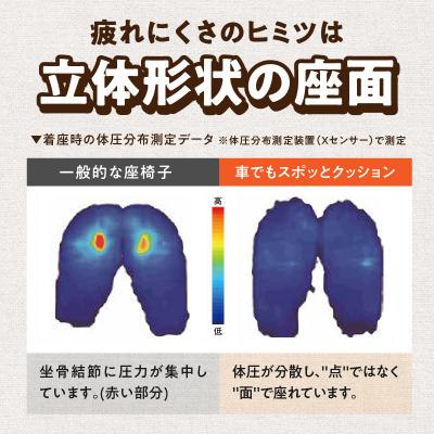 ふるさと納税 小牧市 車でもスポッとクッション(レッド)[023M18-02] |  | 01