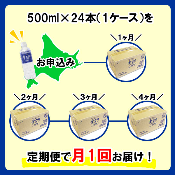 1156.定期便 4回 摩周湖の天然水（非加熱製法） 500ml×24本 計96本 硬度 18.1mg/L ミネラルウォーター 飲料水 軟水 湧水 ペットボトル 国産 屈斜路湖 北海道 弟子屈町_イメ