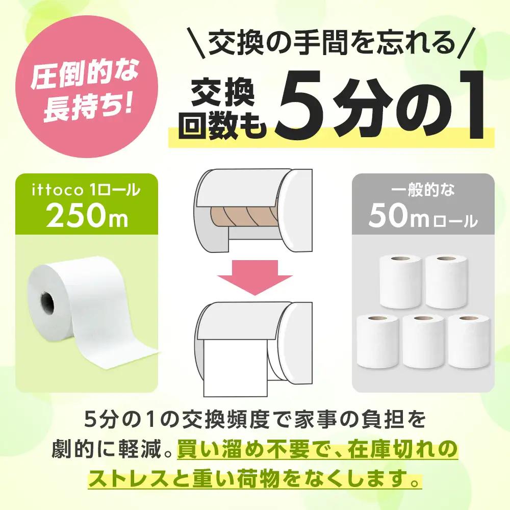イットコ 芯なし スリム幅(107mm) トイレットティシュー シングル 5倍巻き 250m 36ロール 個包装エコ 日用品 トイレ 香り付き 新生活 備蓄 防災 消耗品 生活雑貨 生活用品 コンパク