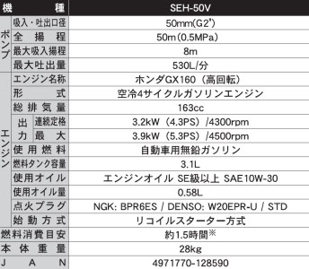 エンジンポンプ SEH-50V 口径50ミリ ハイデルスポンプ 4サイクル ホンダエンジン 高圧型 [0847]