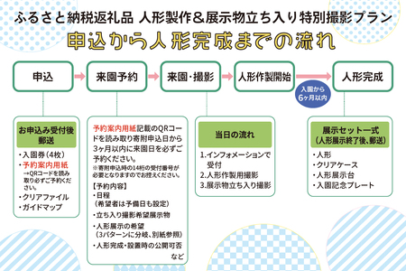 東武ワールドスクウェア 入園券 (大人4名)＋人形作製 (1名)＋展示物立ち入り特別撮影権 チケット [0913]
