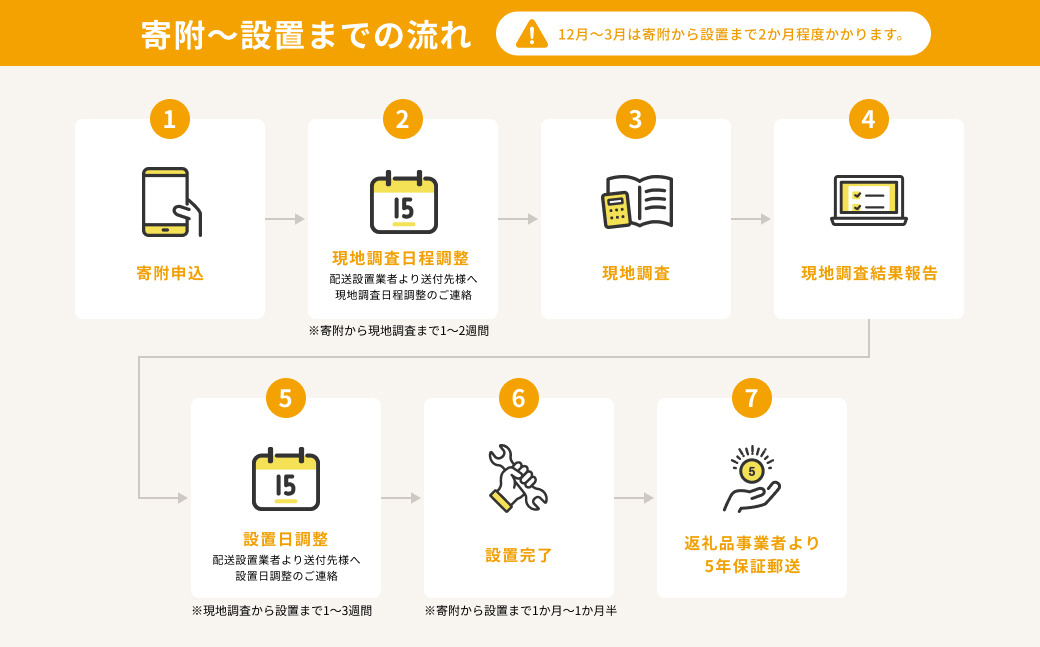 167-5-159　【ドラム式洗濯乾燥機ビックドラム】BD-SX130M L(H)【沖縄県、離島への配送不可】 【 洗濯機 HITACHI 日立 家電 茨城県 日立市 】