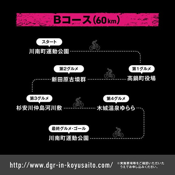 ディスカバリーグルメライド出走権 Bコース